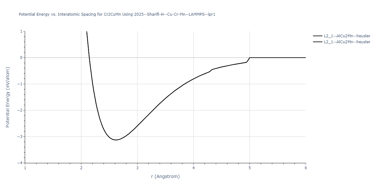 2025--Sharifi-H--Cu-Cr-Mn--LAMMPS--ipr1/EvsR.Cr2CuMn
