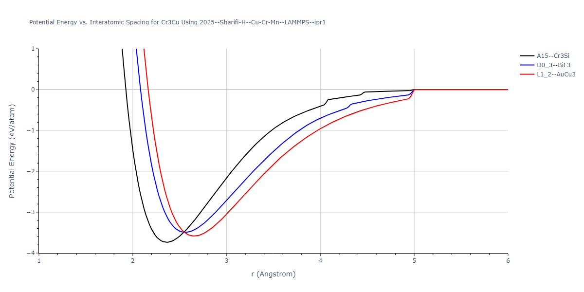 2025--Sharifi-H--Cu-Cr-Mn--LAMMPS--ipr1/EvsR.Cr3Cu