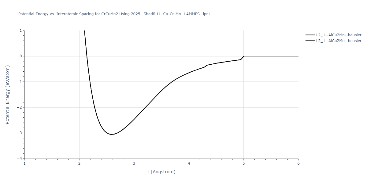 2025--Sharifi-H--Cu-Cr-Mn--LAMMPS--ipr1/EvsR.CrCuMn2