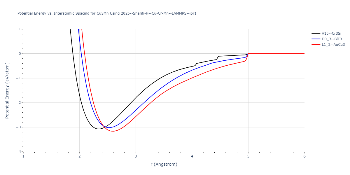 2025--Sharifi-H--Cu-Cr-Mn--LAMMPS--ipr1/EvsR.Cu3Mn