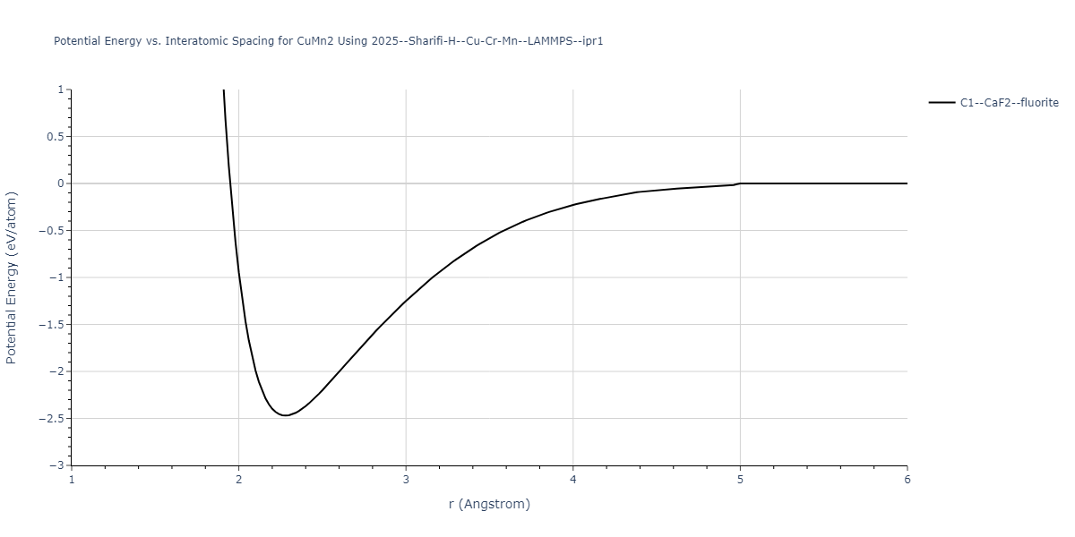2025--Sharifi-H--Cu-Cr-Mn--LAMMPS--ipr1/EvsR.CuMn2