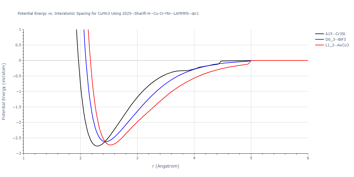 2025--Sharifi-H--Cu-Cr-Mn--LAMMPS--ipr1/EvsR.CuMn3