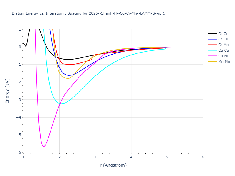 2025--Sharifi-H--Cu-Cr-Mn--LAMMPS--ipr1/diatom