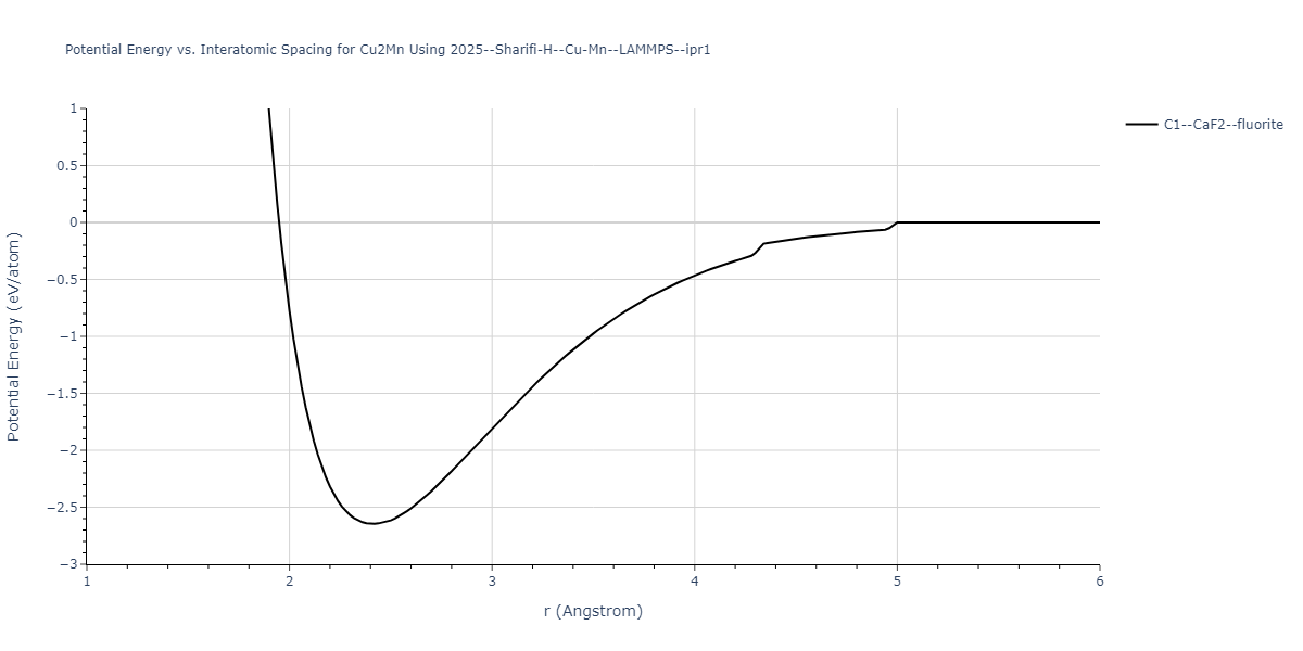 2025--Sharifi-H--Cu-Mn--LAMMPS--ipr1/EvsR.Cu2Mn