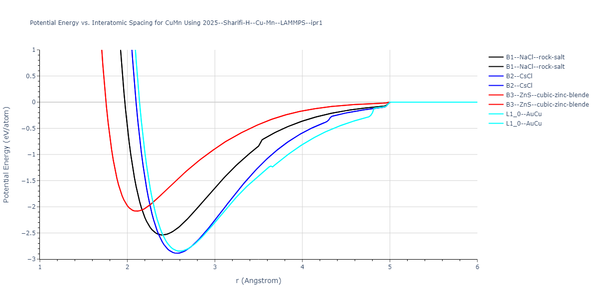 2025--Sharifi-H--Cu-Mn--LAMMPS--ipr1/EvsR.CuMn