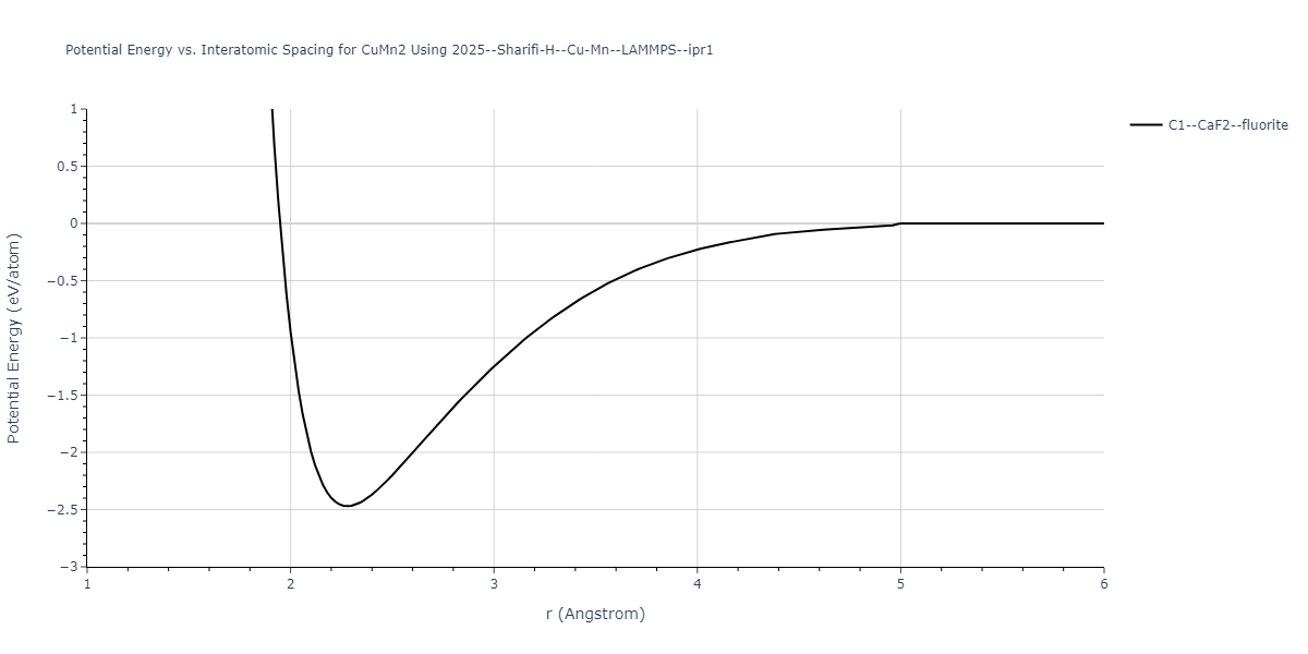 2025--Sharifi-H--Cu-Mn--LAMMPS--ipr1/EvsR.CuMn2