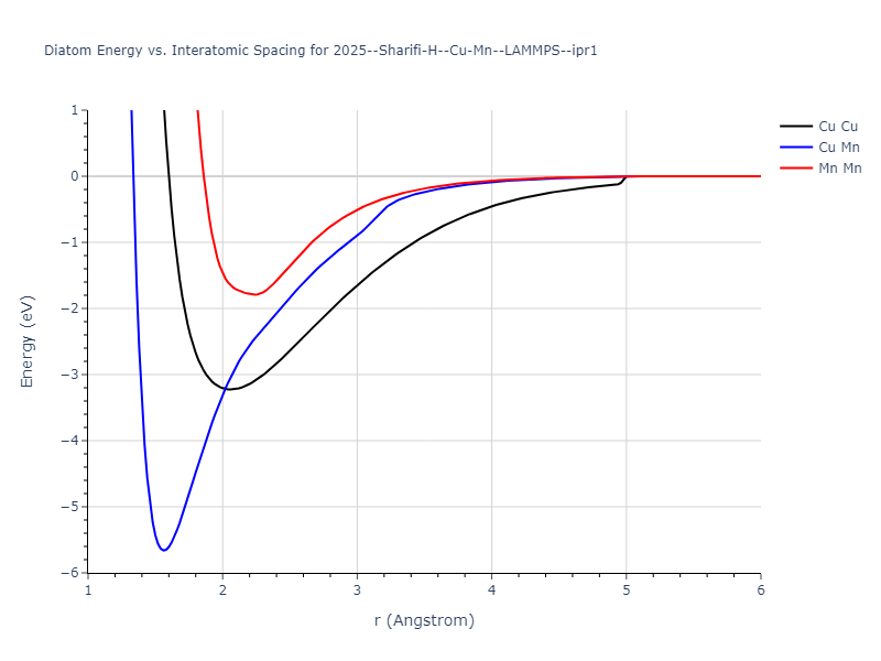 2025--Sharifi-H--Cu-Mn--LAMMPS--ipr1/diatom