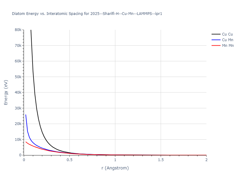 2025--Sharifi-H--Cu-Mn--LAMMPS--ipr1/diatom_short