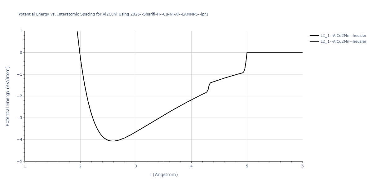 2025--Sharifi-H--Cu-Ni-Al--LAMMPS--ipr1/EvsR.Al2CuNi