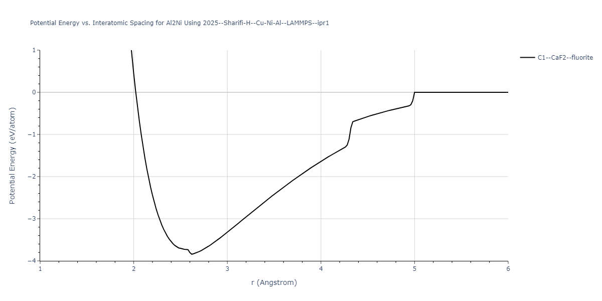 2025--Sharifi-H--Cu-Ni-Al--LAMMPS--ipr1/EvsR.Al2Ni