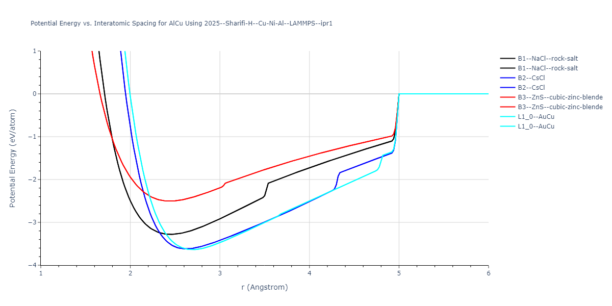 2025--Sharifi-H--Cu-Ni-Al--LAMMPS--ipr1/EvsR.AlCu