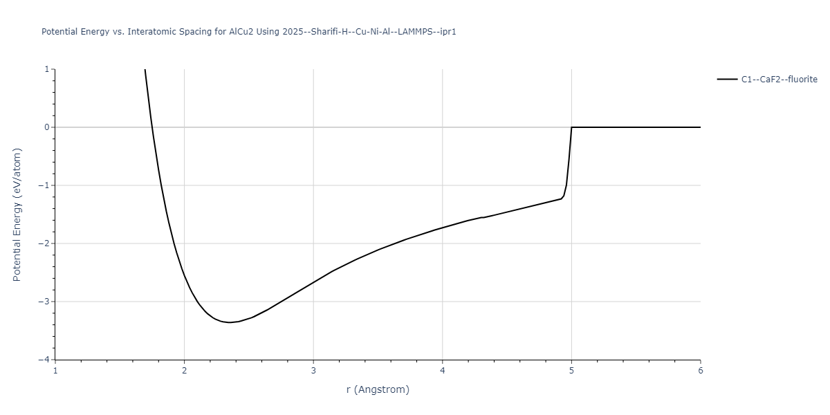 2025--Sharifi-H--Cu-Ni-Al--LAMMPS--ipr1/EvsR.AlCu2