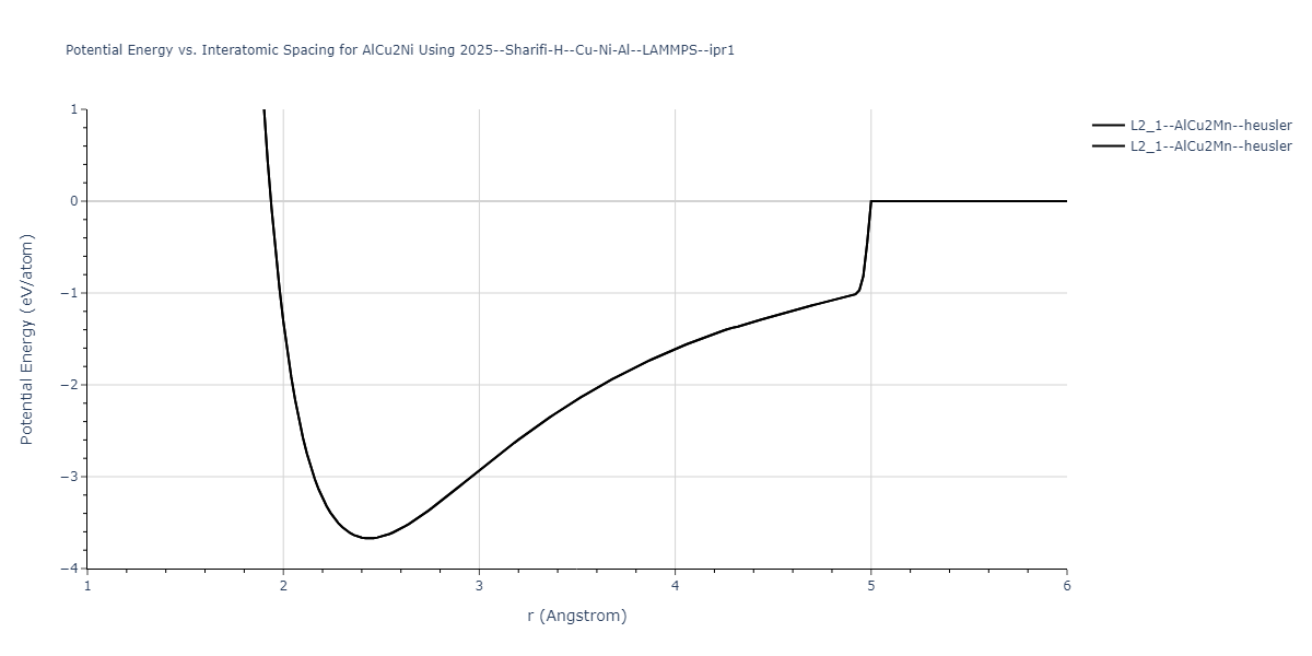 2025--Sharifi-H--Cu-Ni-Al--LAMMPS--ipr1/EvsR.AlCu2Ni