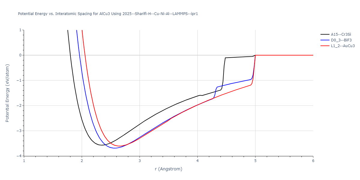 2025--Sharifi-H--Cu-Ni-Al--LAMMPS--ipr1/EvsR.AlCu3