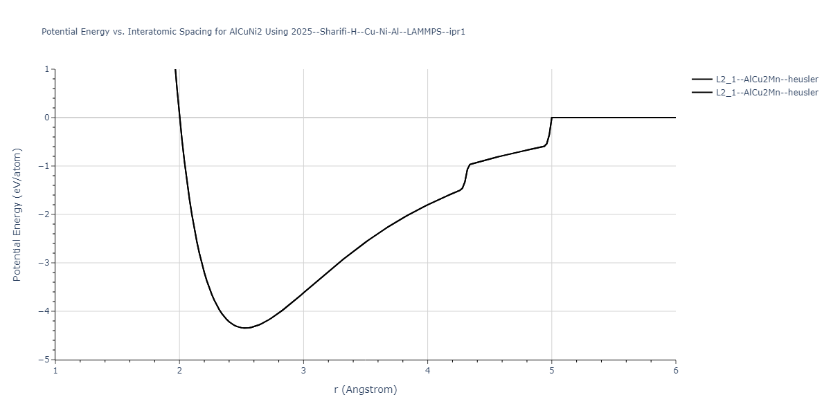 2025--Sharifi-H--Cu-Ni-Al--LAMMPS--ipr1/EvsR.AlCuNi2