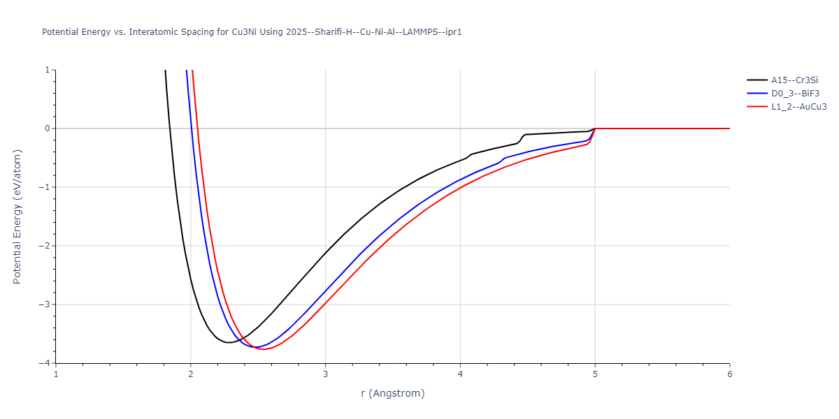 2025--Sharifi-H--Cu-Ni-Al--LAMMPS--ipr1/EvsR.Cu3Ni