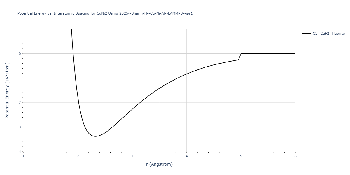 2025--Sharifi-H--Cu-Ni-Al--LAMMPS--ipr1/EvsR.CuNi2