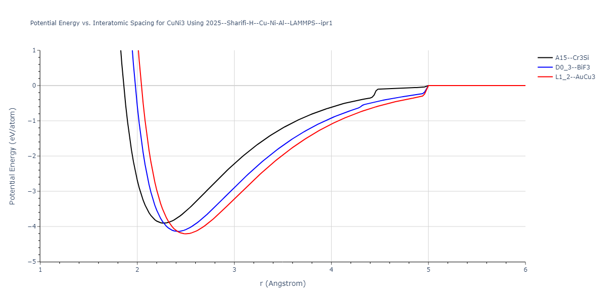 2025--Sharifi-H--Cu-Ni-Al--LAMMPS--ipr1/EvsR.CuNi3