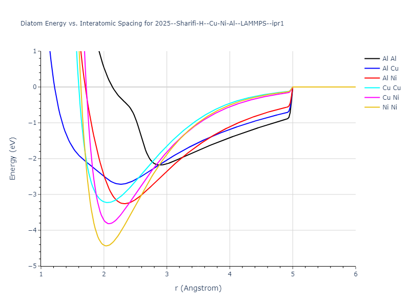 2025--Sharifi-H--Cu-Ni-Al--LAMMPS--ipr1/diatom