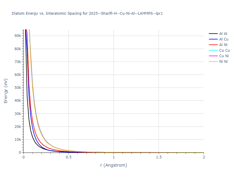 2025--Sharifi-H--Cu-Ni-Al--LAMMPS--ipr1/diatom_short