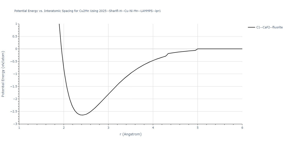 2025--Sharifi-H--Cu-Ni-Mn--LAMMPS--ipr1/EvsR.Cu2Mn