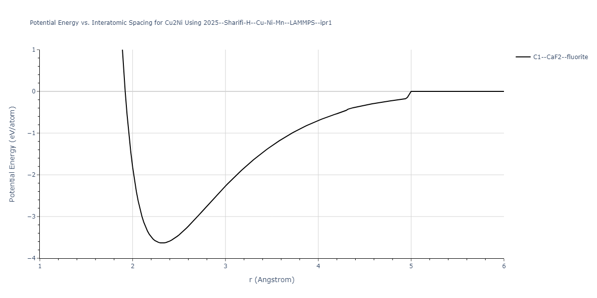 2025--Sharifi-H--Cu-Ni-Mn--LAMMPS--ipr1/EvsR.Cu2Ni
