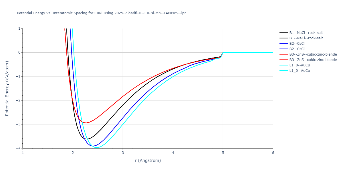 2025--Sharifi-H--Cu-Ni-Mn--LAMMPS--ipr1/EvsR.CuNi