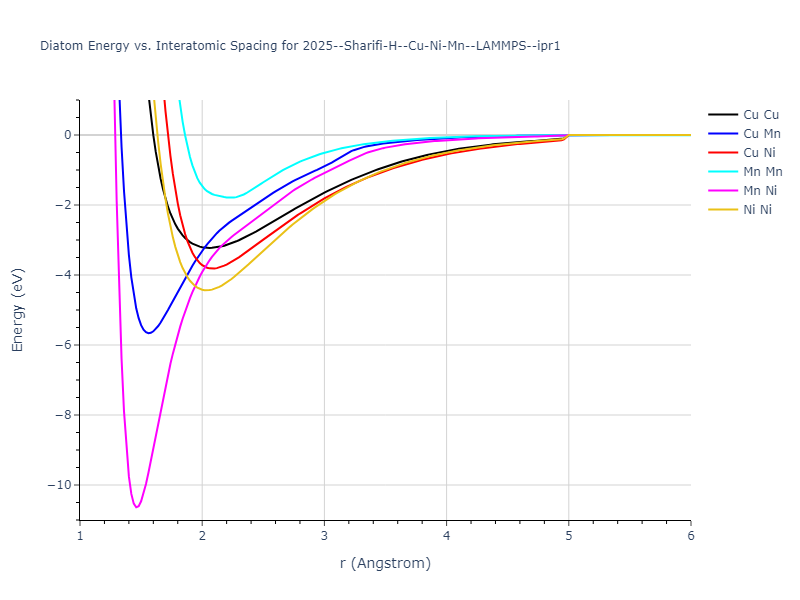 2025--Sharifi-H--Cu-Ni-Mn--LAMMPS--ipr1/diatom