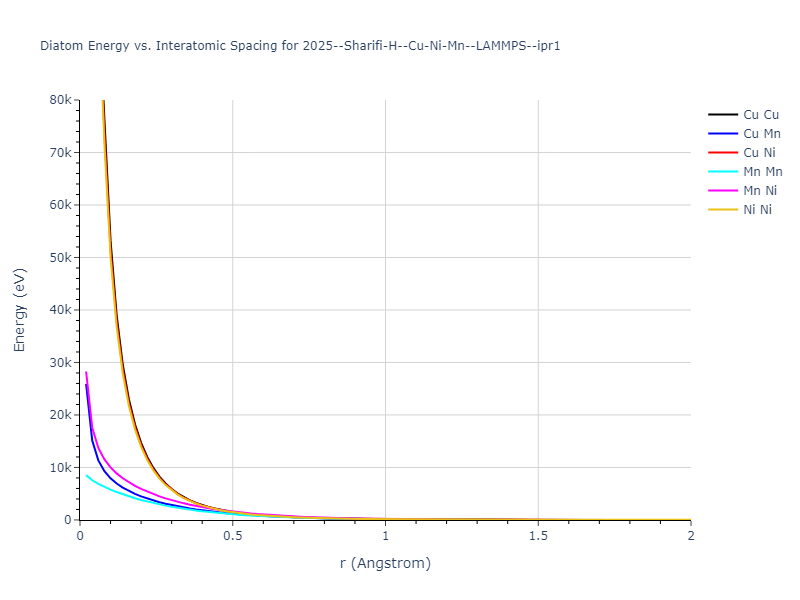2025--Sharifi-H--Cu-Ni-Mn--LAMMPS--ipr1/diatom_short