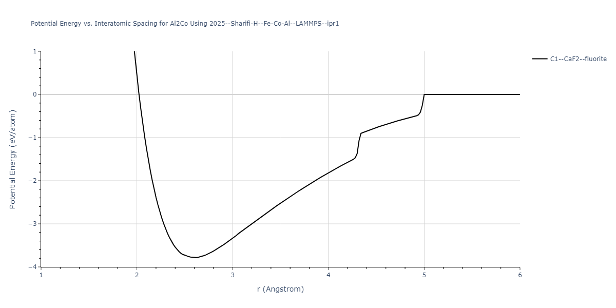 2025--Sharifi-H--Fe-Co-Al--LAMMPS--ipr1/EvsR.Al2Co