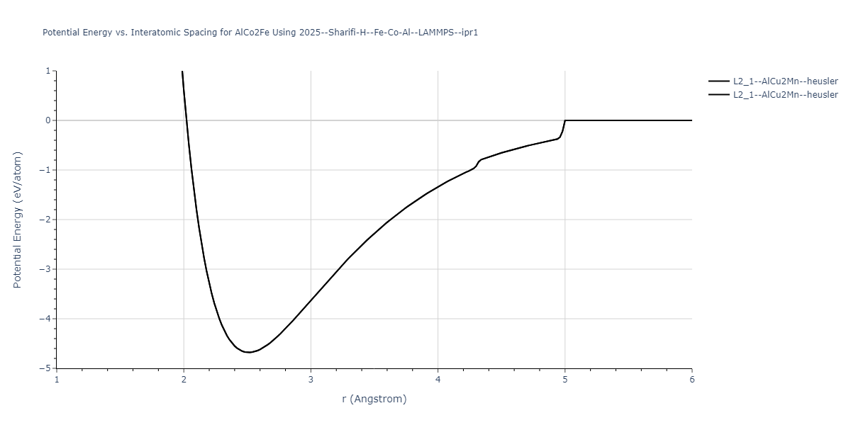 2025--Sharifi-H--Fe-Co-Al--LAMMPS--ipr1/EvsR.AlCo2Fe