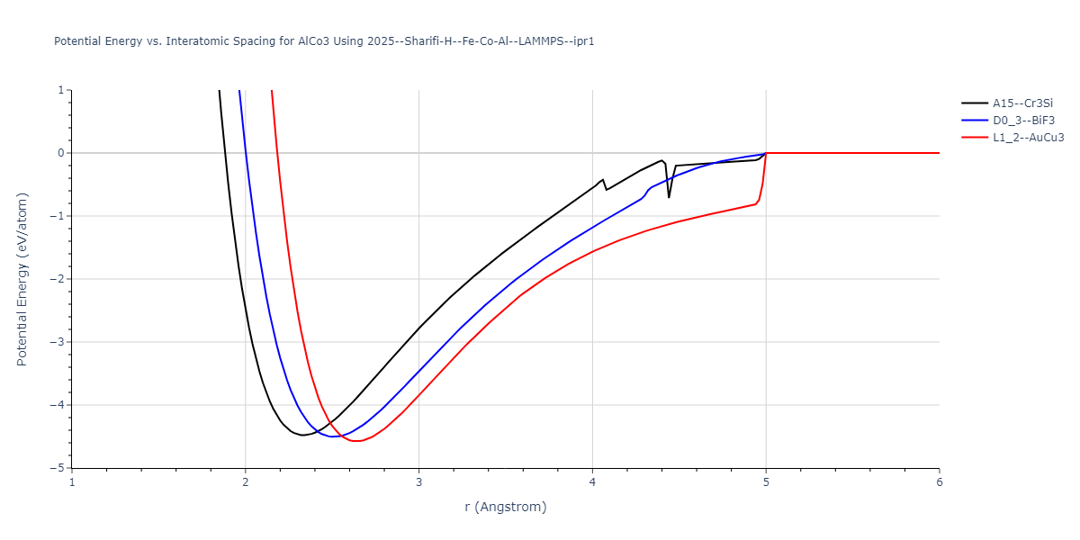 2025--Sharifi-H--Fe-Co-Al--LAMMPS--ipr1/EvsR.AlCo3