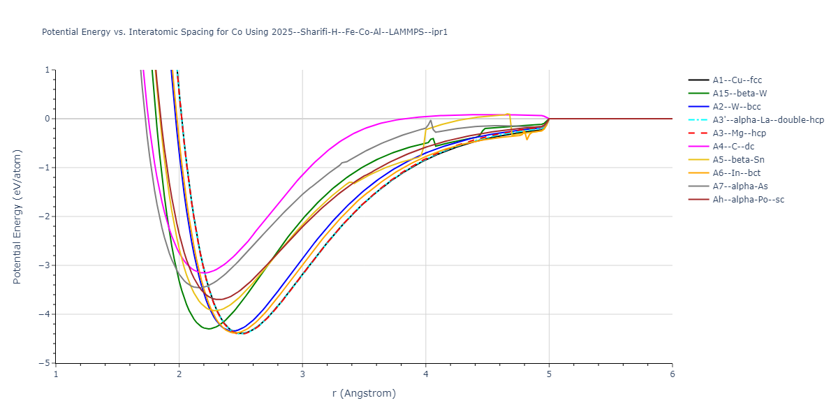 2025--Sharifi-H--Fe-Co-Al--LAMMPS--ipr1/EvsR.Co