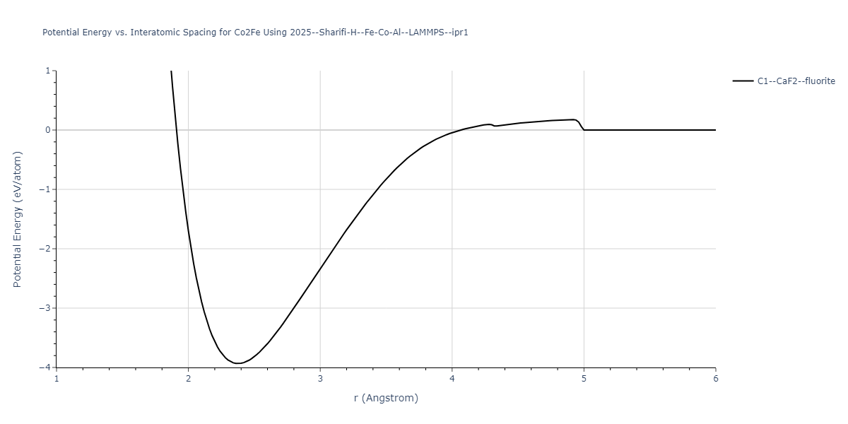 2025--Sharifi-H--Fe-Co-Al--LAMMPS--ipr1/EvsR.Co2Fe