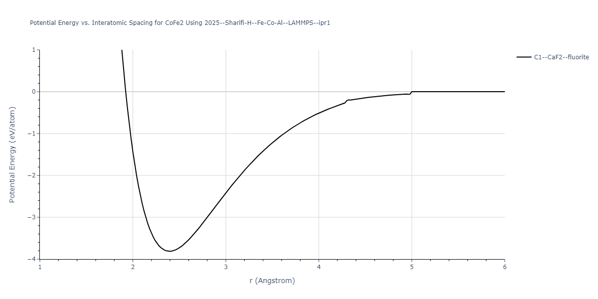 2025--Sharifi-H--Fe-Co-Al--LAMMPS--ipr1/EvsR.CoFe2