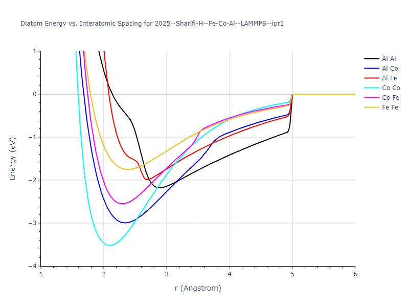 2025--Sharifi-H--Fe-Co-Al--LAMMPS--ipr1/diatom