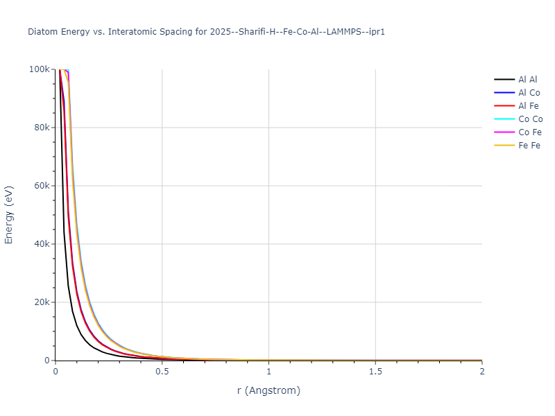 2025--Sharifi-H--Fe-Co-Al--LAMMPS--ipr1/diatom_short