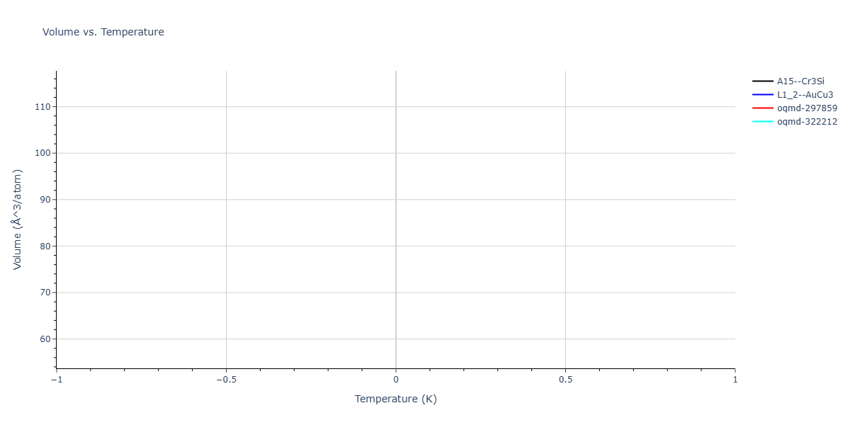 2025--Sharifi-H--Fe-Co-Al--LAMMPS--ipr1/mdthermo.Al3Fe.V