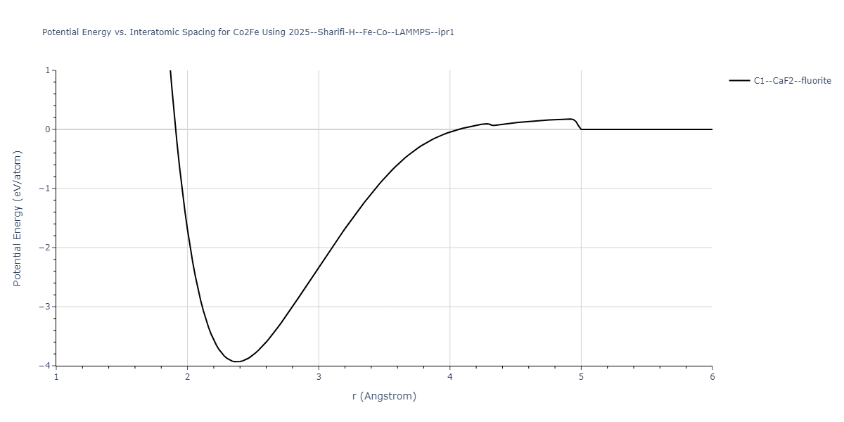 2025--Sharifi-H--Fe-Co--LAMMPS--ipr1/EvsR.Co2Fe