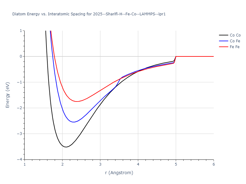 2025--Sharifi-H--Fe-Co--LAMMPS--ipr1/diatom