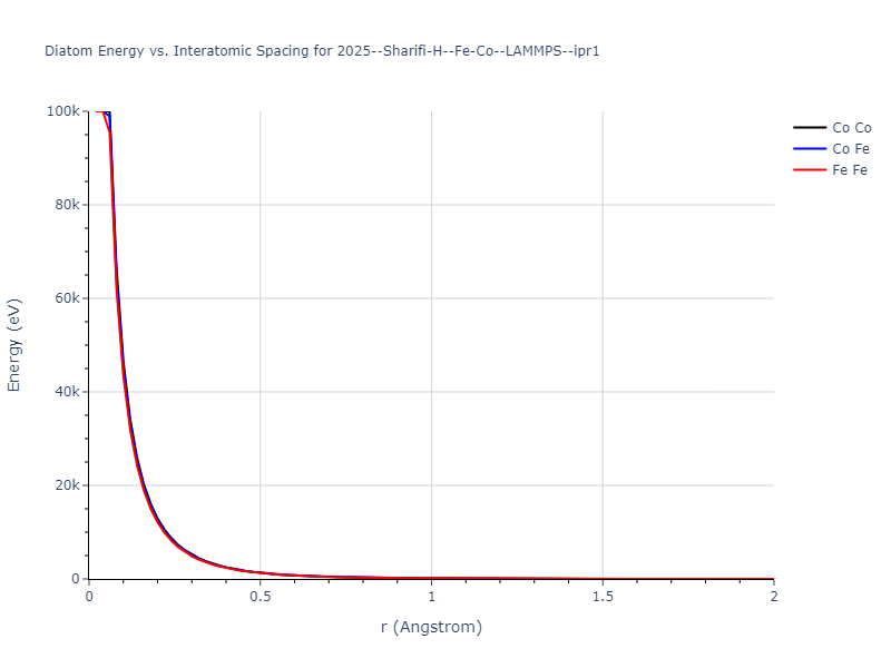 2025--Sharifi-H--Fe-Co--LAMMPS--ipr1/diatom_short