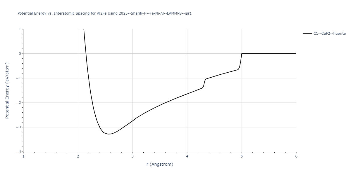 2025--Sharifi-H--Fe-Ni-Al--LAMMPS--ipr1/EvsR.Al2Fe