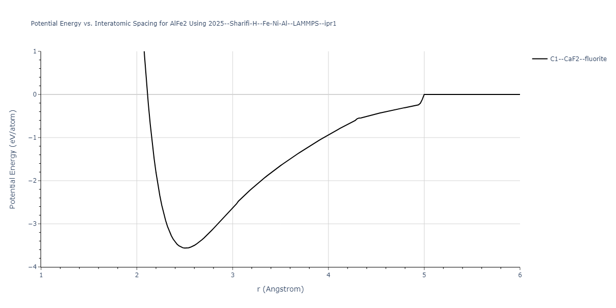 2025--Sharifi-H--Fe-Ni-Al--LAMMPS--ipr1/EvsR.AlFe2
