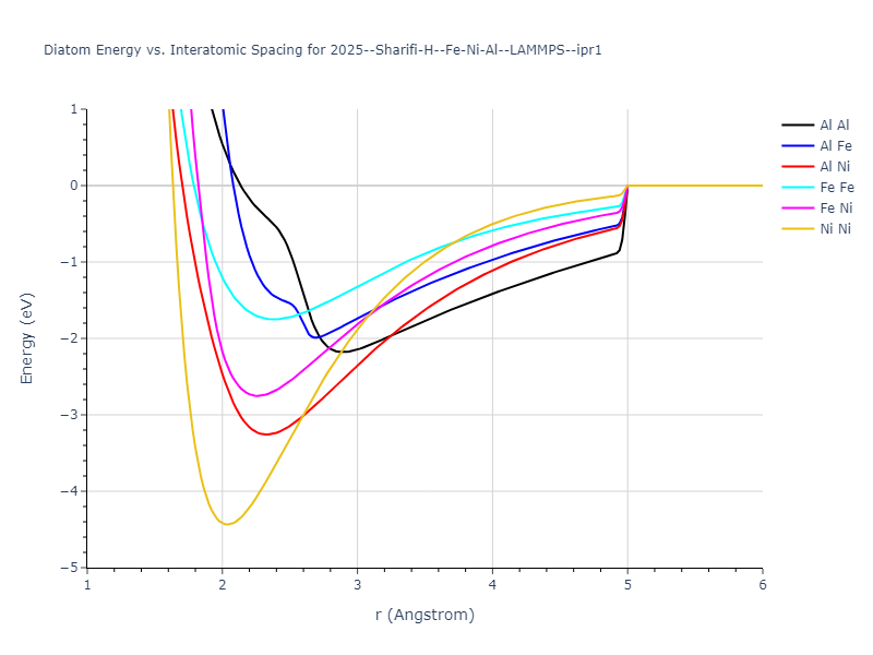 2025--Sharifi-H--Fe-Ni-Al--LAMMPS--ipr1/diatom