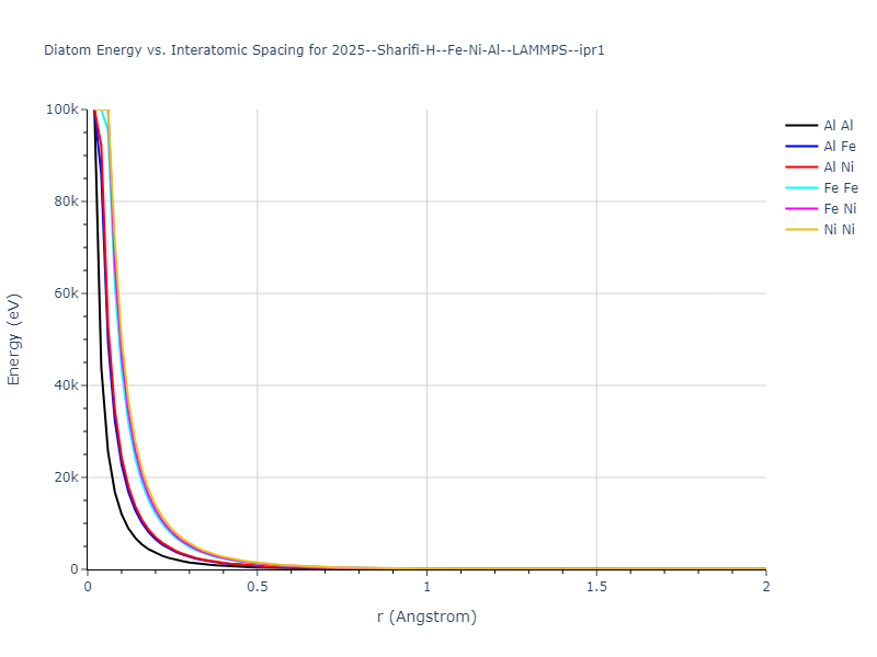 2025--Sharifi-H--Fe-Ni-Al--LAMMPS--ipr1/diatom_short
