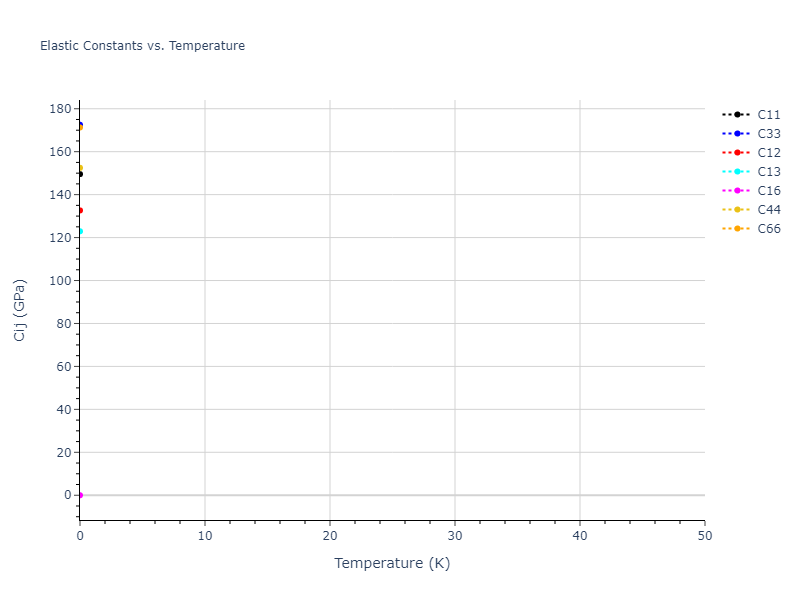 2025--Sharifi-H--Fe-Ni-Al--LAMMPS--ipr1//mdsolid.Al2Ni3.mp-1229048.e465fab5.Cij