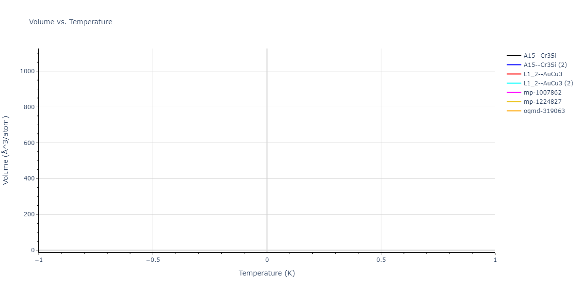 2025--Sharifi-H--Fe-Ni-Al--LAMMPS--ipr1/mdthermo.Fe3Ni.V