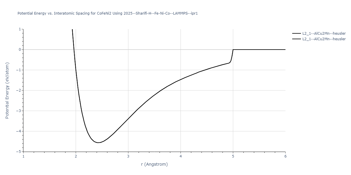2025--Sharifi-H--Fe-Ni-Co--LAMMPS--ipr1/EvsR.CoFeNi2