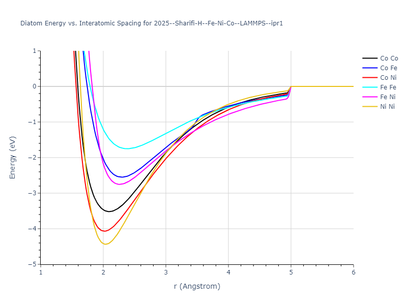 2025--Sharifi-H--Fe-Ni-Co--LAMMPS--ipr1/diatom