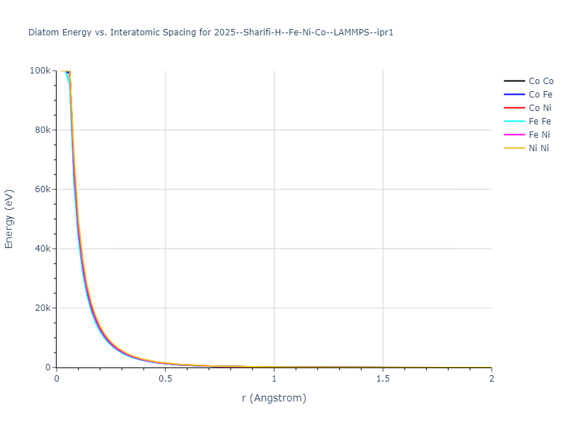2025--Sharifi-H--Fe-Ni-Co--LAMMPS--ipr1/diatom_short